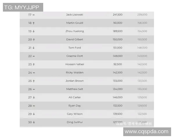 羽毛球耐力排行榜揭晓北京羽毛球队荣登第九名展现实力与潜力