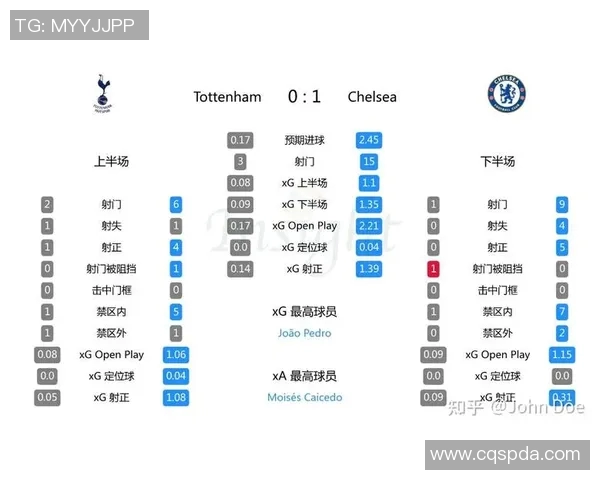 切尔西与热刺对决时间安排及赛前分析详解 切尔西与热刺对决时间安排及赛前分析详解
