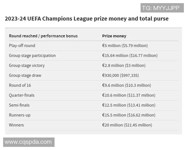 欧冠奖金分配创历史新高冠军将获得高达12亿欧元奖励 欧冠奖金分配创历史新高冠军将获得高达12亿欧元奖励
