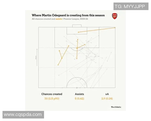 厄德高在赛季中的表现分析与未来发展潜力探讨 厄德高在赛季中的表现分析与未来发展潜力探讨