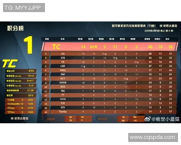 和平精英最新状态排名揭晓FPX战队创下历史新高引发热议